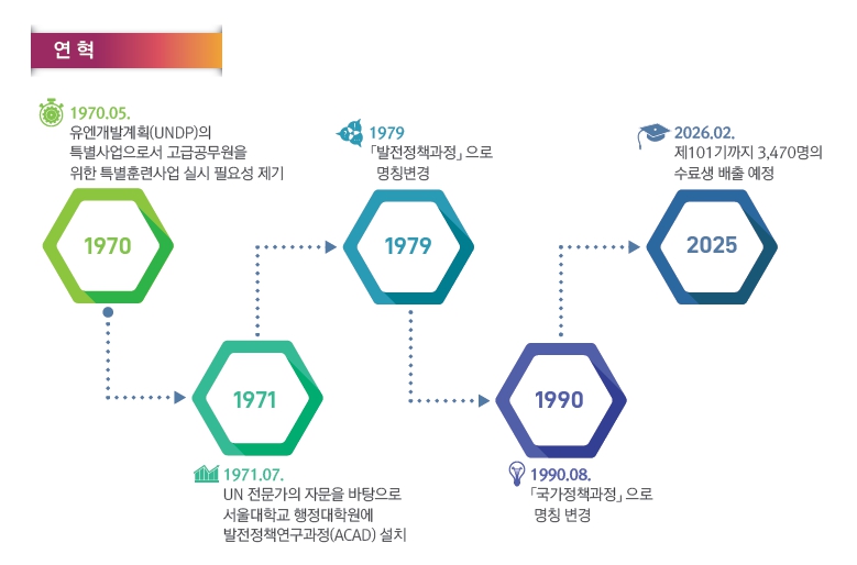 102기 웹용 연혁