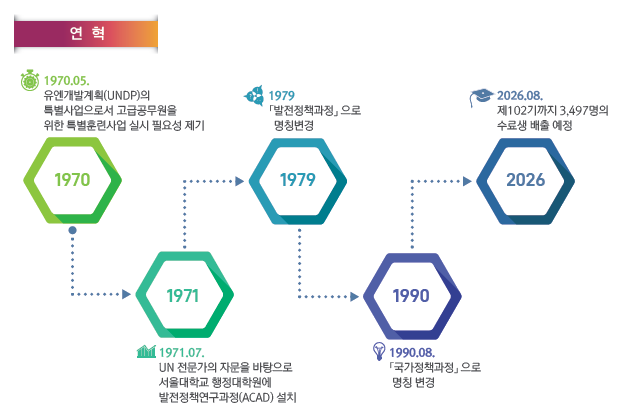 연혁